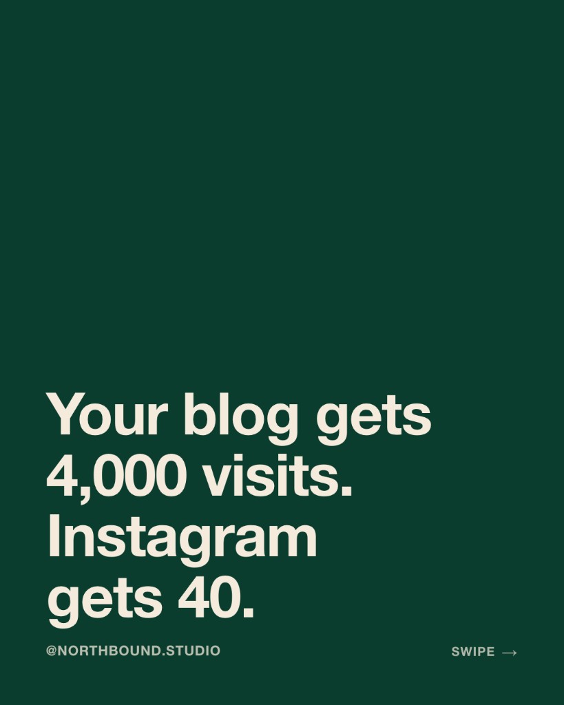 Carousel slide: your blog gets 4,000 visits, Instagram gets 40