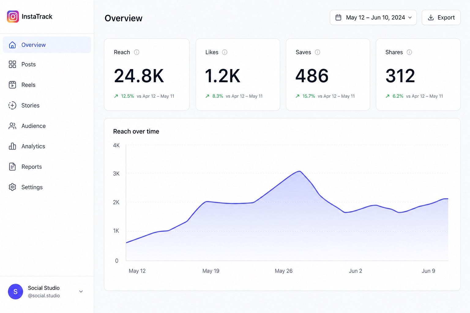 Instagram insights dashboard